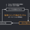 【#CODT2020 解説】Infrastructure as Code の静的テスト戦略