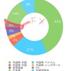 そもそもなぜトラリピFXを始めたか ...　ポートフォリオ公開