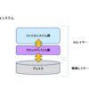 s3fsの何が悪いのか？