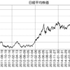 雑記