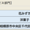 相模原お店大賞、中央区内は｢花みずき｣が、大賞 受賞！(2024/2/28)