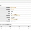 HSK5級合格のためにやったこと(一ヶ月前～直前対策)