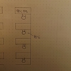 制御部その実態とは