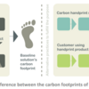 カーボンハンドプリントとスコープ4