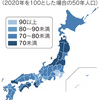 人口減少の影響とは？2050年の日本の未来