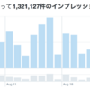 気づかないうちにTwitterをサイレントBANされて気づかないうちに復活していたので影響を調べてみた