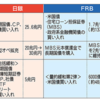 日銀のしょっぱさがよく分かる表