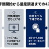 Hailo-8を評価するには何が要るか——評価キットから量産調達までの流れ