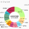 『暑すぎて頭おかしくなりそう』605万円