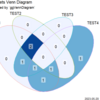 【R】ベン図を描いてみたい①