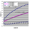 うーん