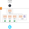 Locust + AWS ECS(Fargate)で負荷試験環境を作った話