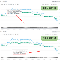 土日のバイナリーオプションは仮想通貨銘柄を順張りで簡単攻略!勝ち方を詳しく教えます!