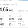 エックスデー。（水曜日、晴れ）