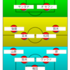 【エスパルス】高さで分があり。出るかツインタワー！？鳥栖戦はあの選手に期待！