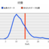 モビリオ燃費記録