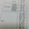 茨城県弁護士会土浦支部の支部長になりました