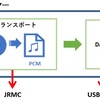 ハイエンドの CD プレーヤーも作ろう（リッピング）