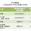 中小企業にパワハラ防止法が施行されました（令和4年4月1日）