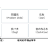 YouTubeガイドライン変更に思う「結局、早くやったもの勝ち」。ルール整備前の混沌収益と後発組は稼げないのか？