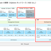 VCF 5.2 で VI Workload Domain を展開してみる。Part-02：VI Workload Domain の展開（NSX なし）
