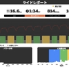 平日早朝ZWIFT練