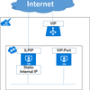 Azure仮想マシンに直接Public IPアドレスを割り当てる