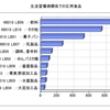 パテントマップ特許情報分析編4　　ＦタームをさらにＦターム？