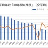 陽気に誘われて