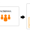 お小遣い稼ぎのためのポイントサイト活用勉強会をしました！