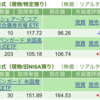 保有銘柄について(2023年12月1日)