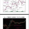 MIXIで知り合いになった方から依頼を受けました。