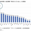 豊かさと勉強