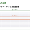【初心者向け】SQLの学習に役立つ入門コンテンツ9選