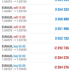 FX豪ドルのみで5750pippsホールド中！日経平均株価・米国テーパリング開始時期・ユーロにおけるMASA式注目ポイントは！？