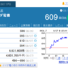 ヤマダ電機が権利確定後に株価上昇した理由