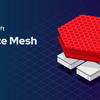 OpenShift Service MeshのIstio CNI