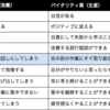 補稿：バイタリティを後天的に獲得する方法について少し考えてみました（１）
