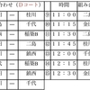 ★★7／15（日） U- 9リーグ戦★★