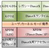 Windows7で気になる件 Part3(グラフィック描画メモ)