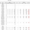 2020-2021　ジャスタウェイ産駒収支　結果㉘　　まとめ