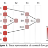 GraalでのTrace Register Allocation