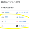 私のブログ、googleで検索されている言葉ランキング