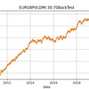 【最近話題のVLDMI！】EURGBPで勝率47.9％！？