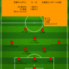 【2023 J1 第24節】京都サンガF.C. 3 - 0 北海道コンサドーレ札幌　決定機決めきれず、PKも決められず...まさかの3失点大敗