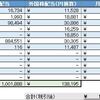 2020年08月作成、07月末までの配当受領状況