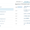 ブログ開始2か月の報告～毎日1記事以上書いた記事数・PV・収益～