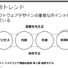 ソフトウェア開発におけるデザイン視点の変化