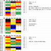 東京競馬場は本当に1枠（内枠）有利なのか？