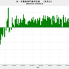 2019/4　米・非農業部門雇用者数　+2.63万人　前月比　△